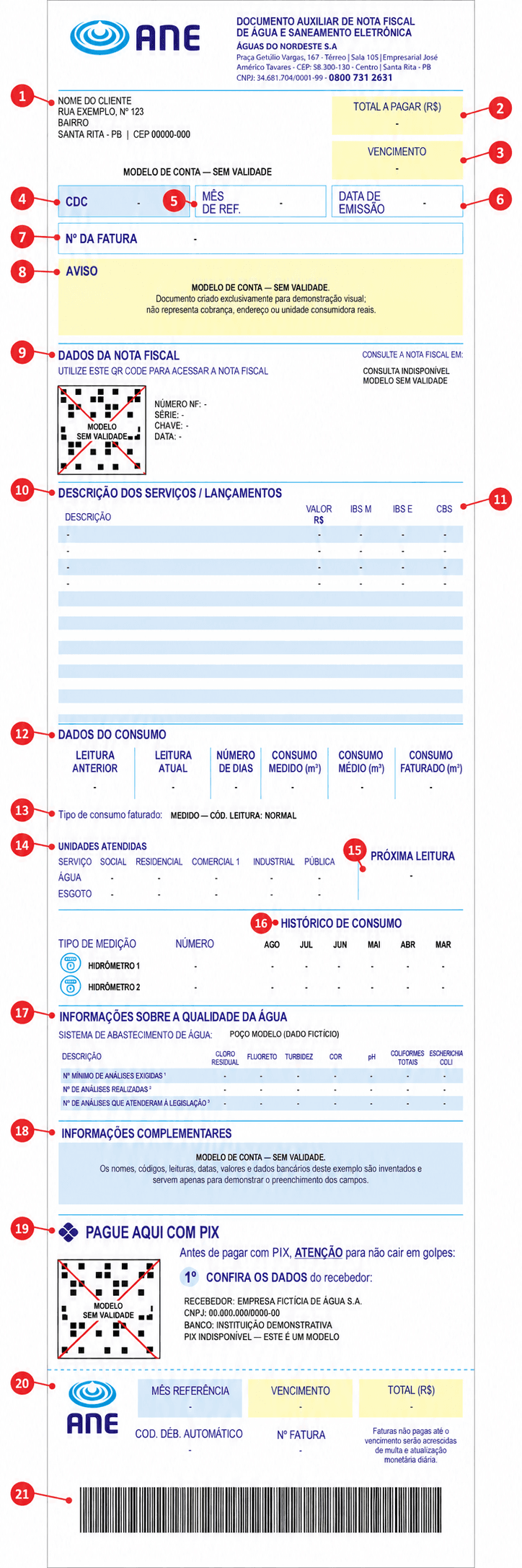 Modelo ilustrativo da fatura ANE com 21 campos numerados