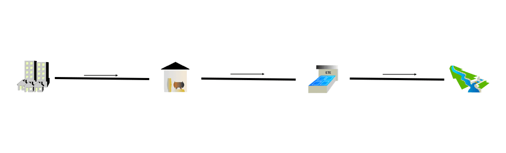 Sistema de esgotamento sanitário